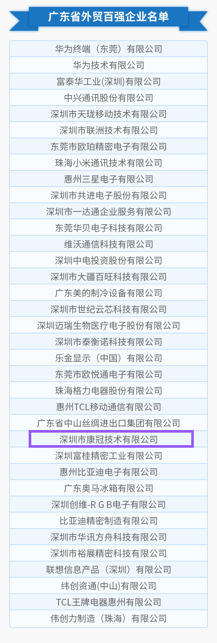 bat365官网登录入口公司荣列“2018年度广东省外贸百强企业”榜单第25位