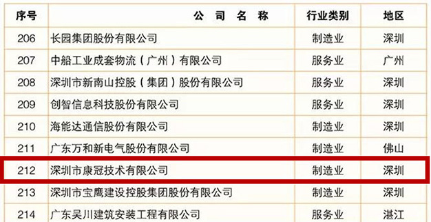 bat365官网登录入口公司荣登2019广东企业500强榜单